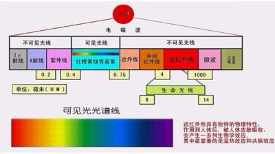 你做的是UV測試，還是太陽光照測試？